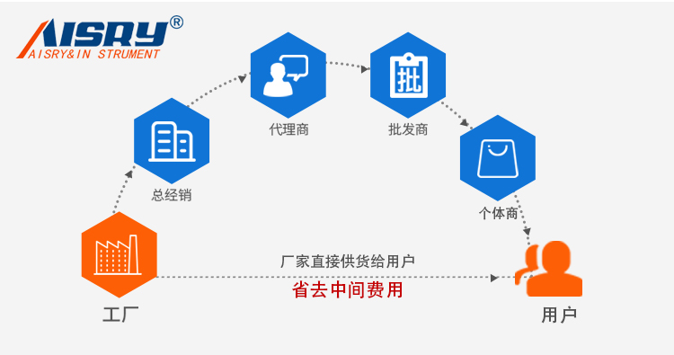 可勃吸水性測試儀