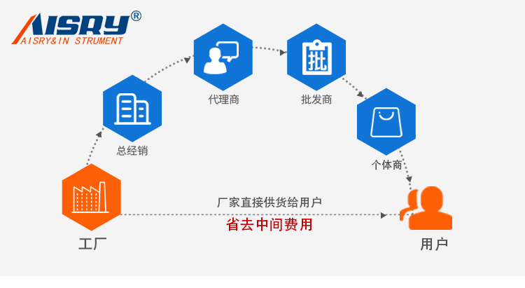 鹽水噴霧試驗(yàn)機(jī)