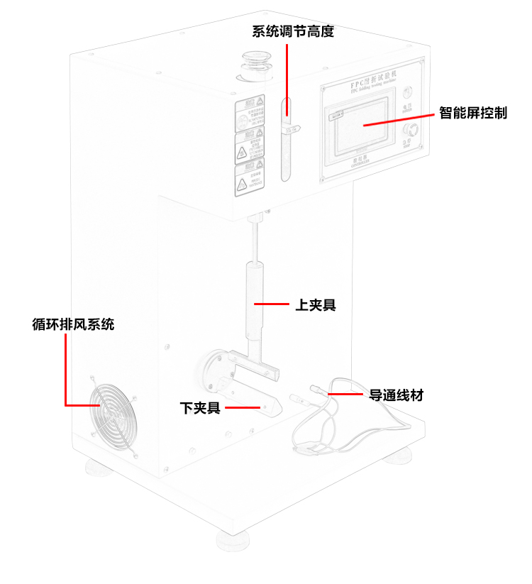 FPC耐折試驗機(jī)