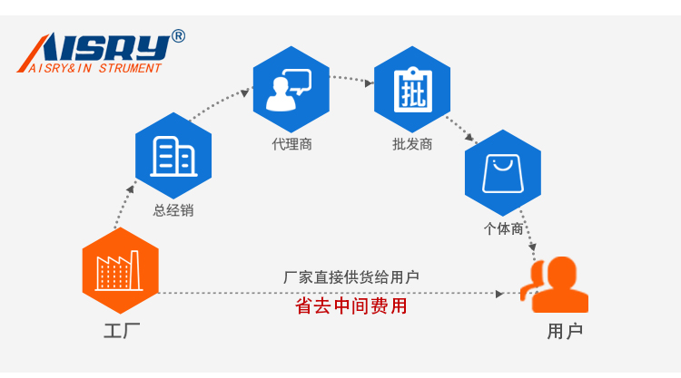 非標(biāo)定制6工位按建壽命試驗機(jī)